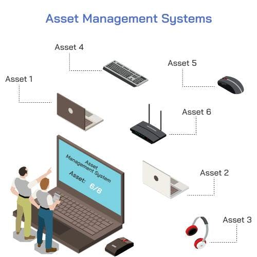 Asset management systems - Workplace
