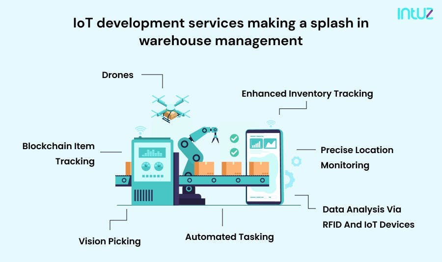 IoT development services making a splash in warehouse management