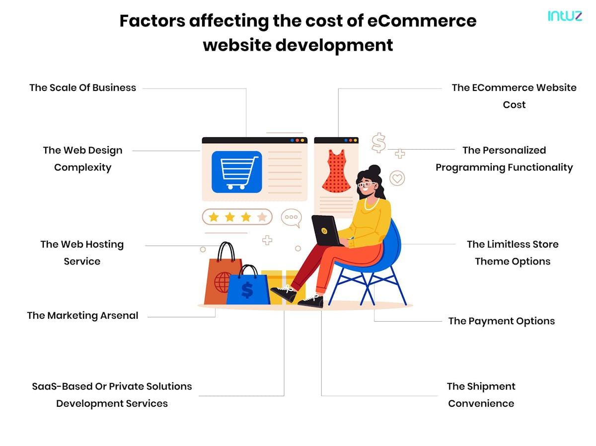 Factors affecting the cost of eCommerce website development