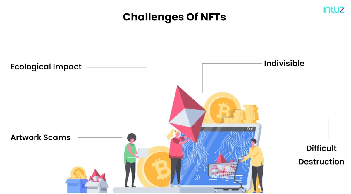 Challenges of NFTs