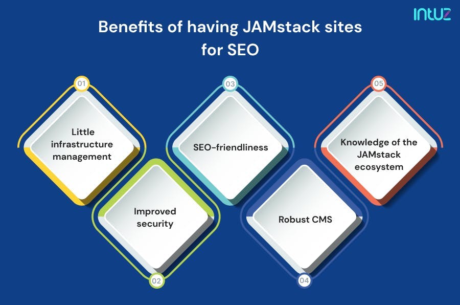 Benefits of having JAMstack sites for SEO