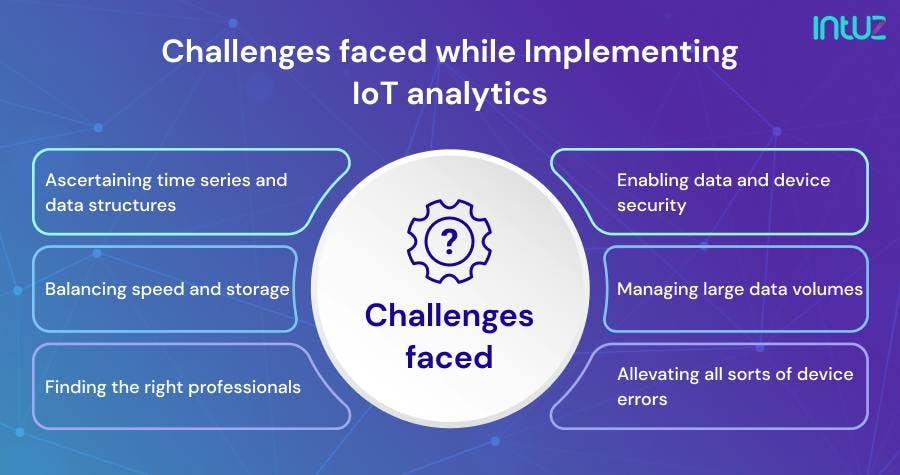 Challenges faced while implementing IoT analytics
