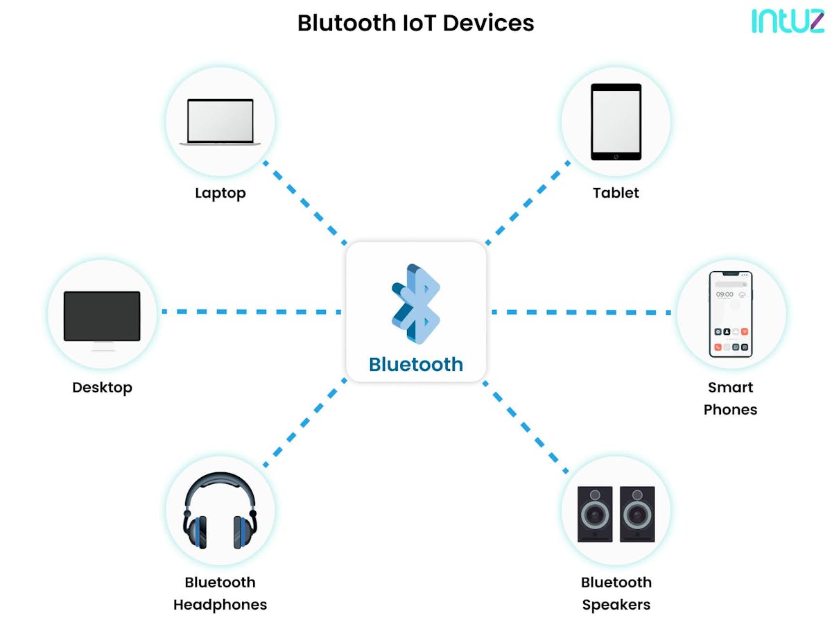 Bluetooth for IoT devices