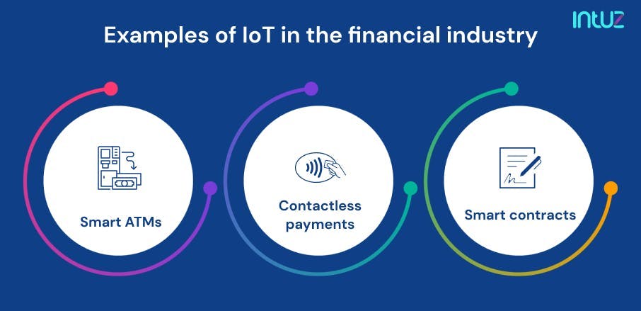 Examples of IoT in the financial industry