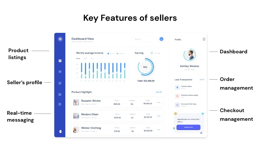 Features of sellers