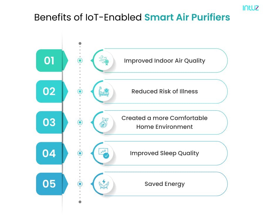 Benefits of IoT-Enabled Smart Air Purifiers