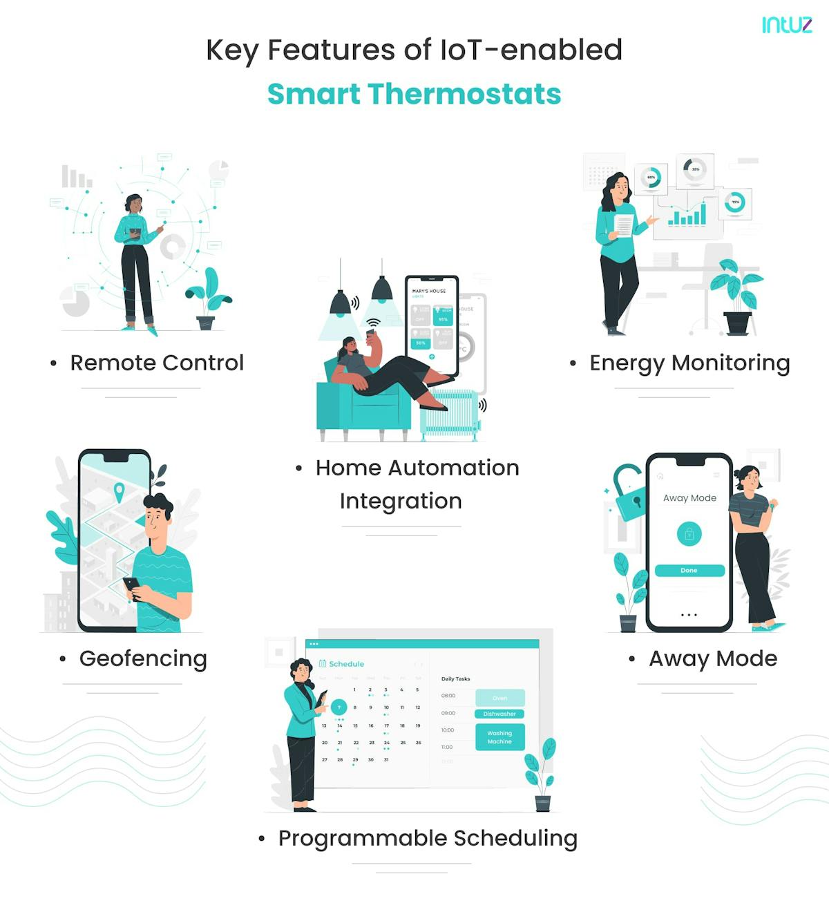 Key Features of IoT-enabled Smart Thermostats