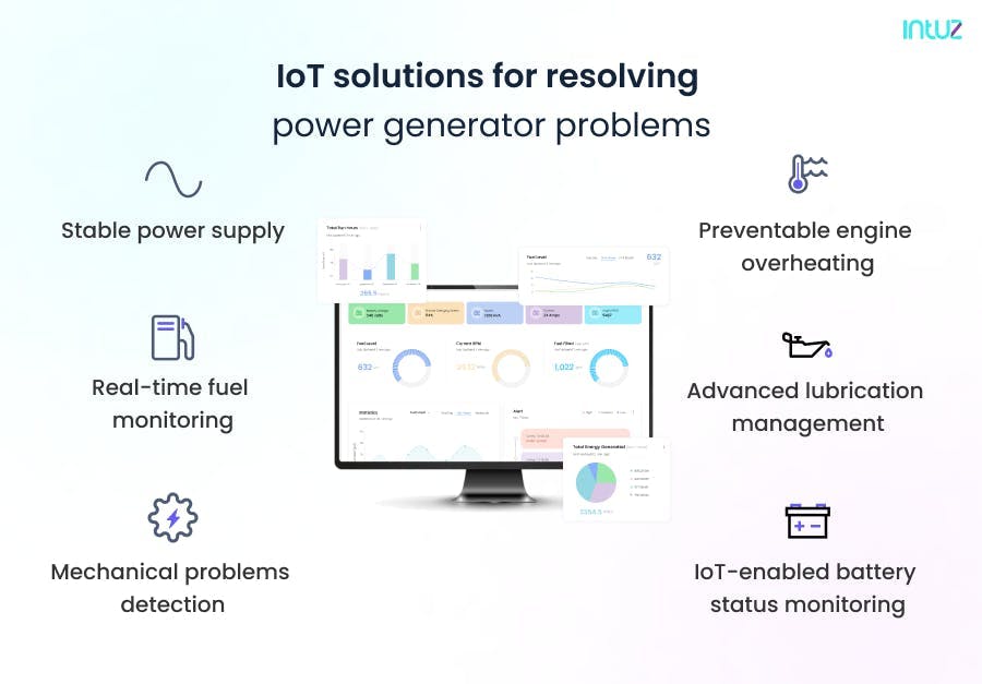 IoT solution for power generator problems