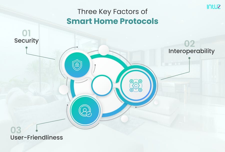 Three key factors of smart home protocols