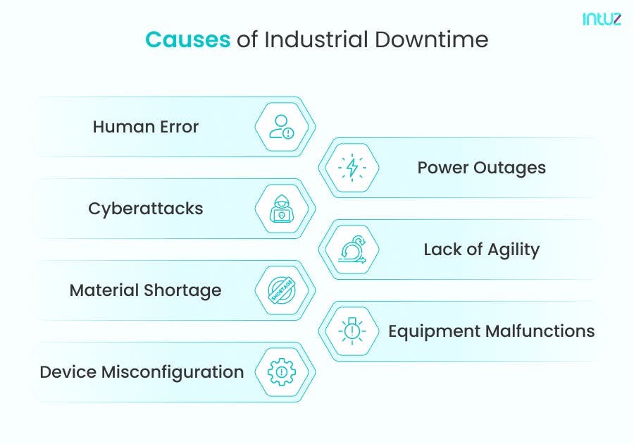 Causes of Industrial Downtime