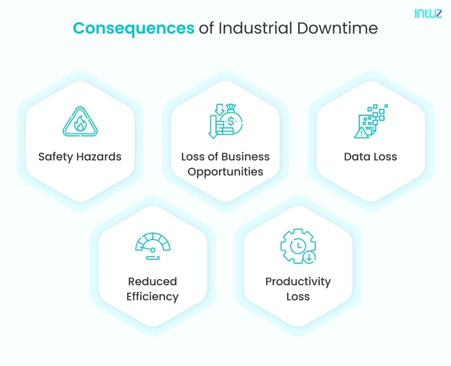 Consequences of Industrial Downtime