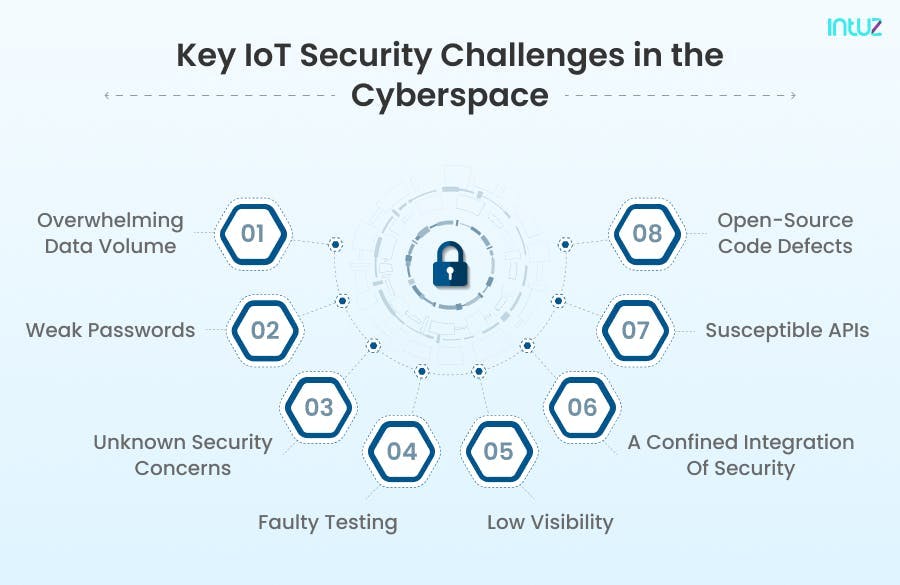 IoT security challenges in the cyberspace
