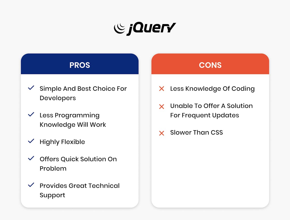Pros and Cons of Jquery