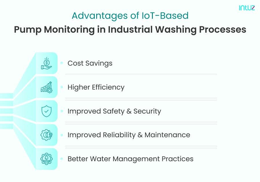 Advantages of IoT-based pump monitoring in industrial washing processes