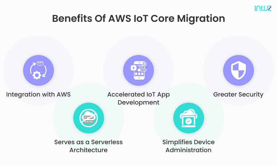 Benefits Of AWS IoT Core Migration