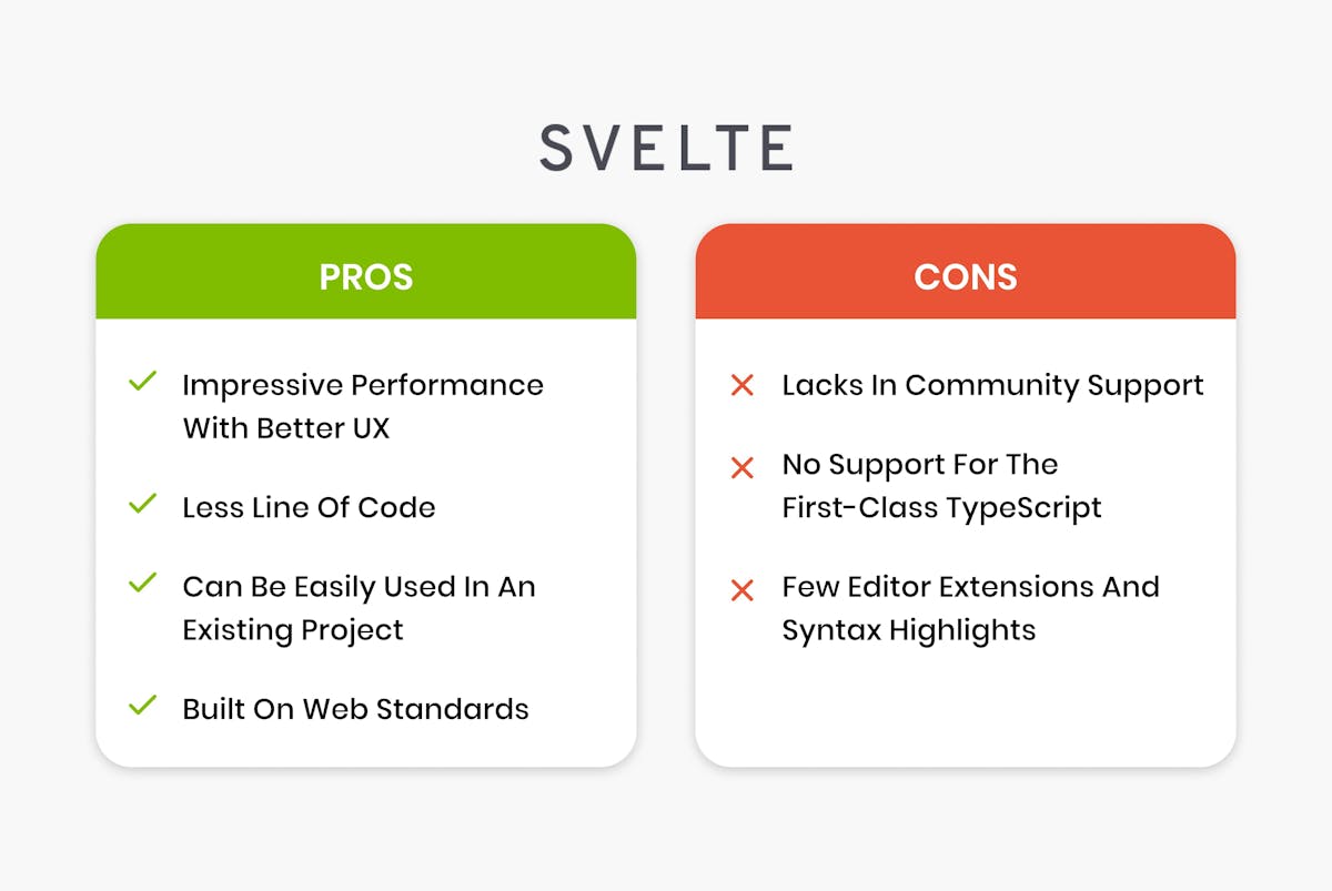 Pros and cons Svelte
