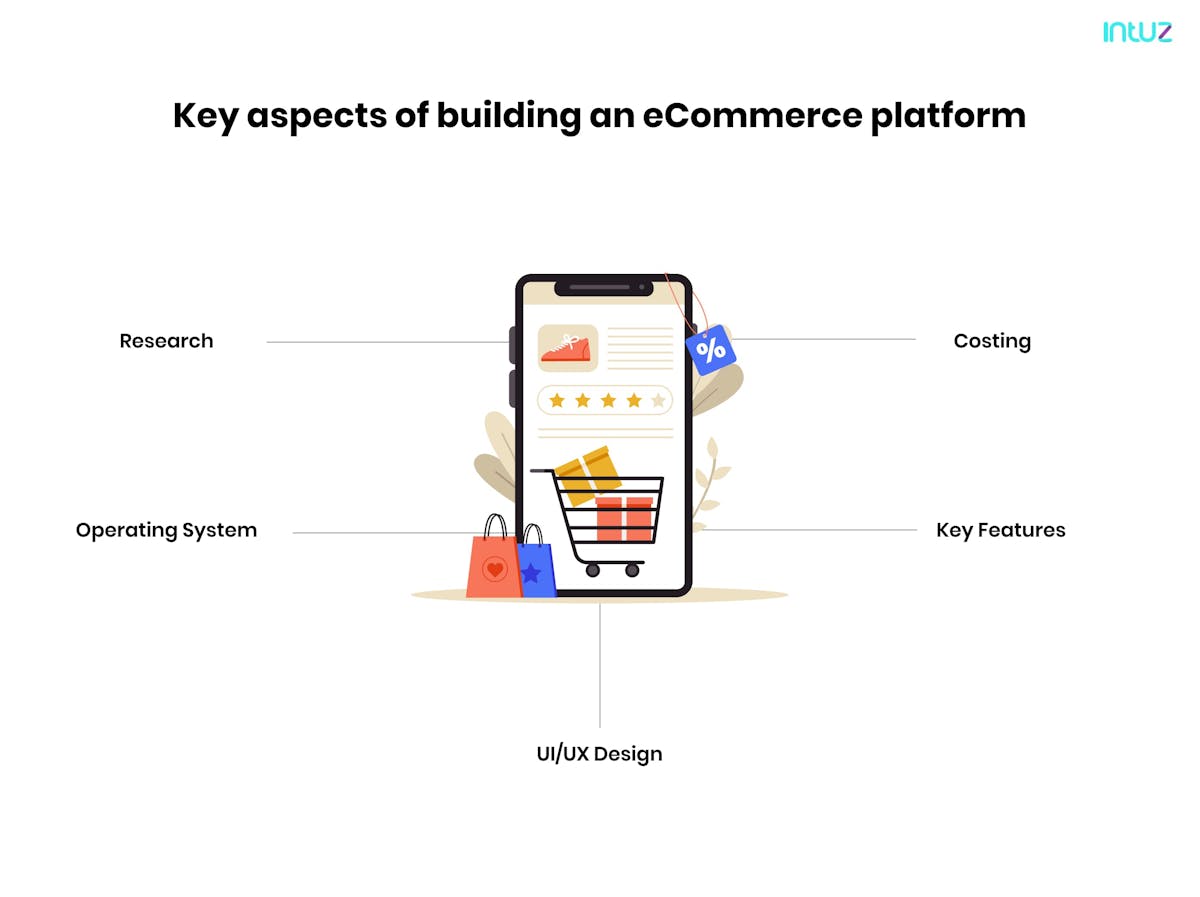 Key aspects of building an e Commerce platform