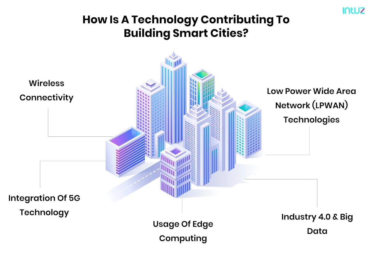 How is a technology contributing to building smart cities