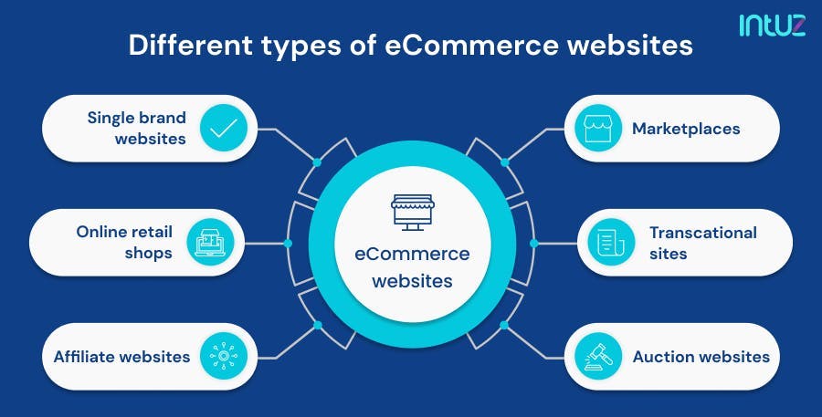 Different types of eCommerce websites