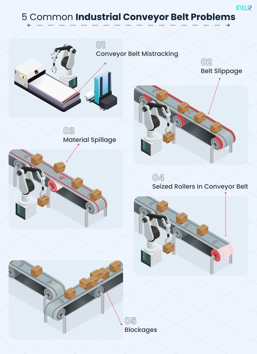 Common Industrial Conveyor Belt Problems
