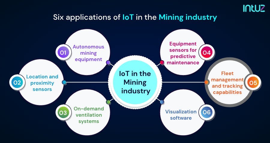 Six applications of IoT in mining industry