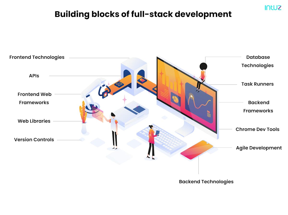 Building blocks of full-stack development