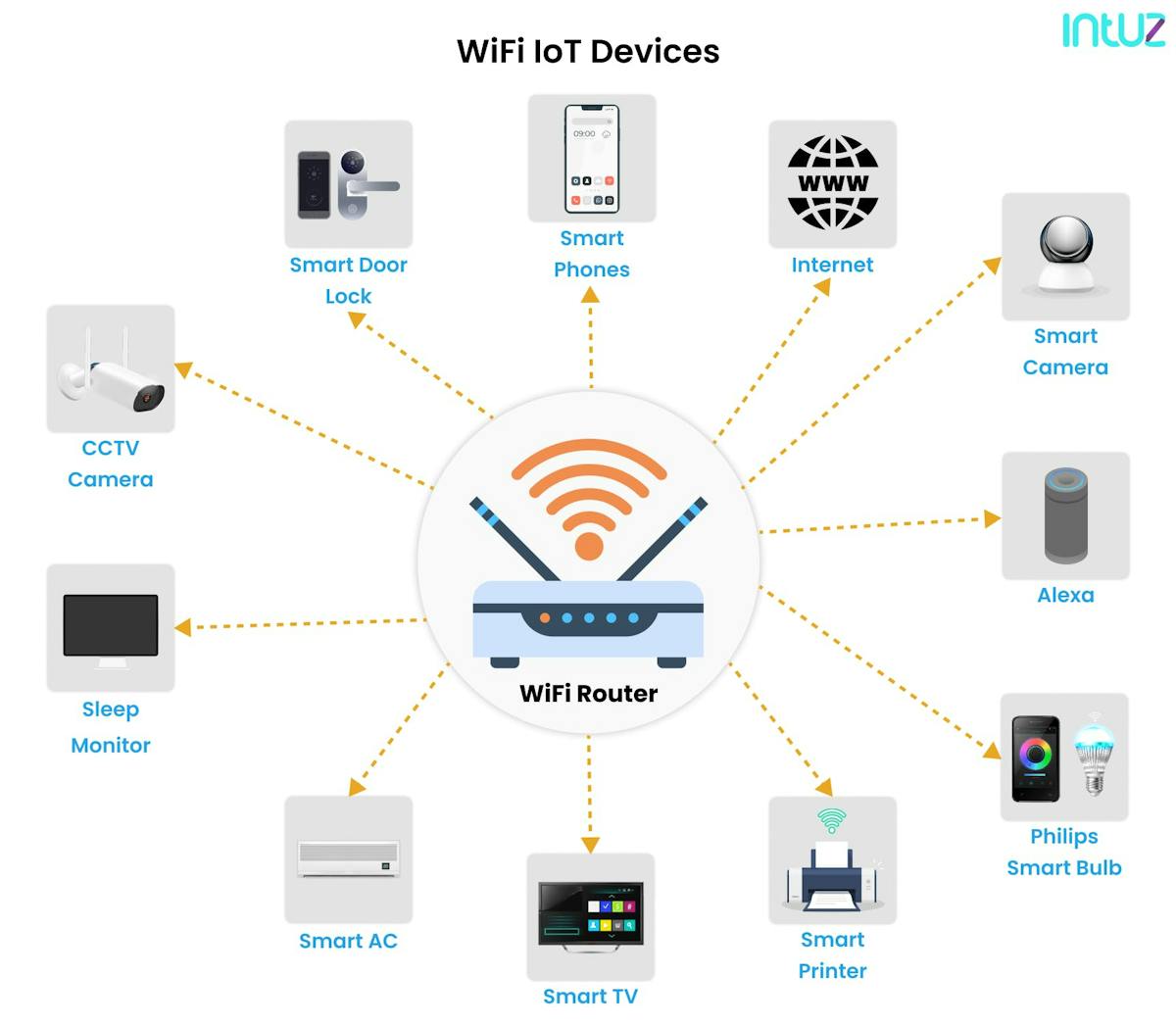WiFi for IoT devices