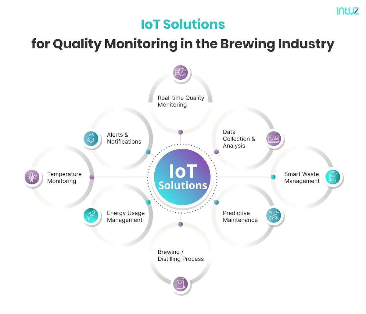 IoT solutions for quality monitoring in the brewing industry