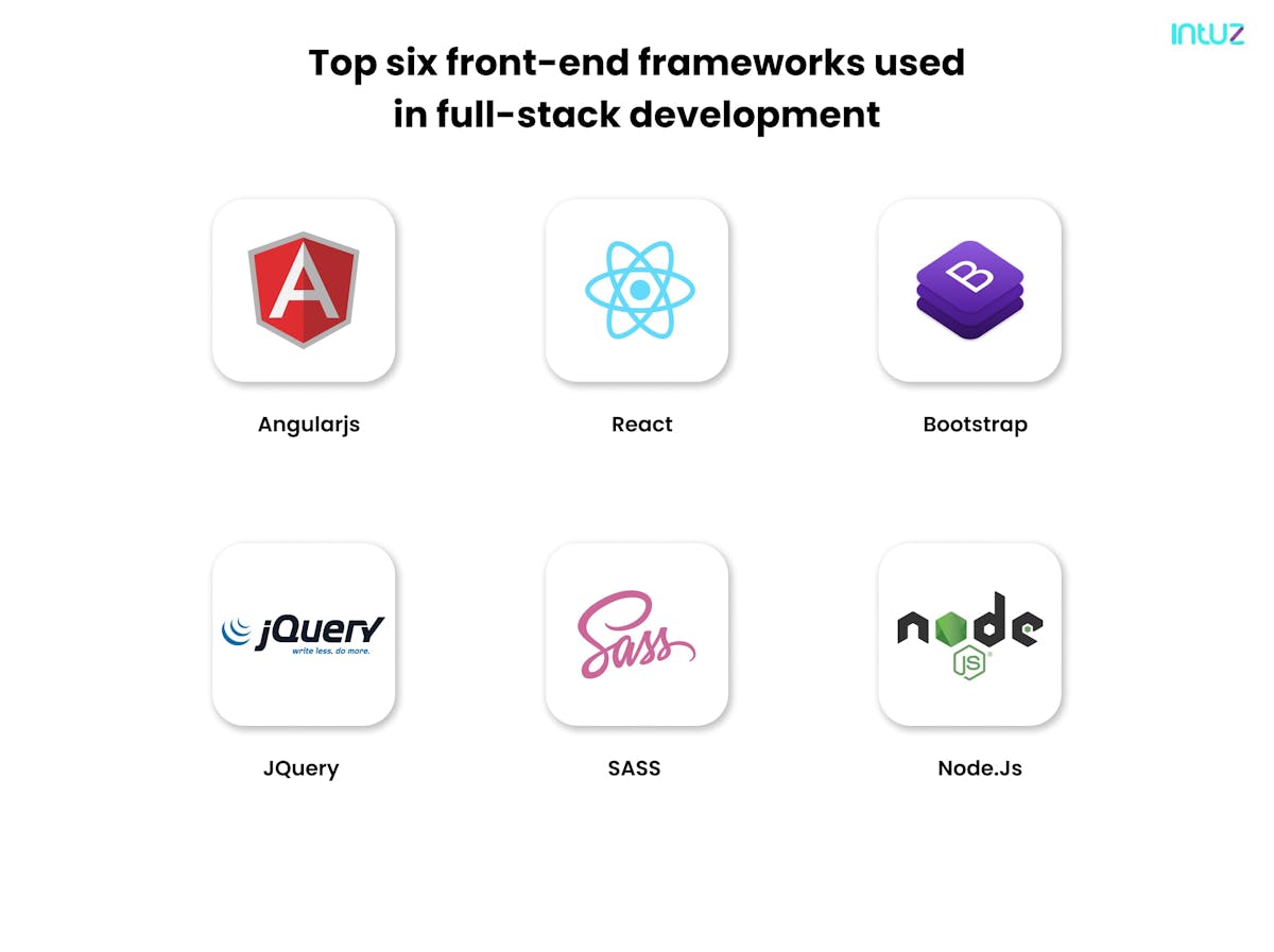 Top six front-end framework used in full-stack development