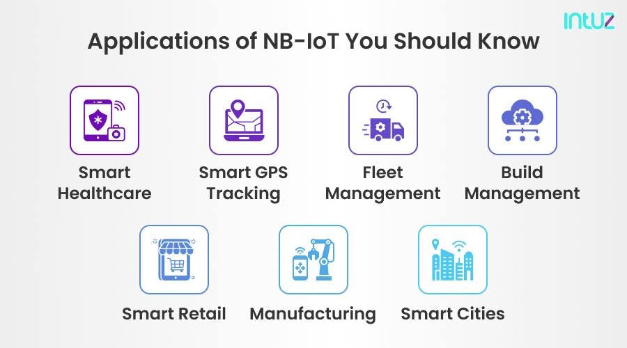 Applications of NB-IoT