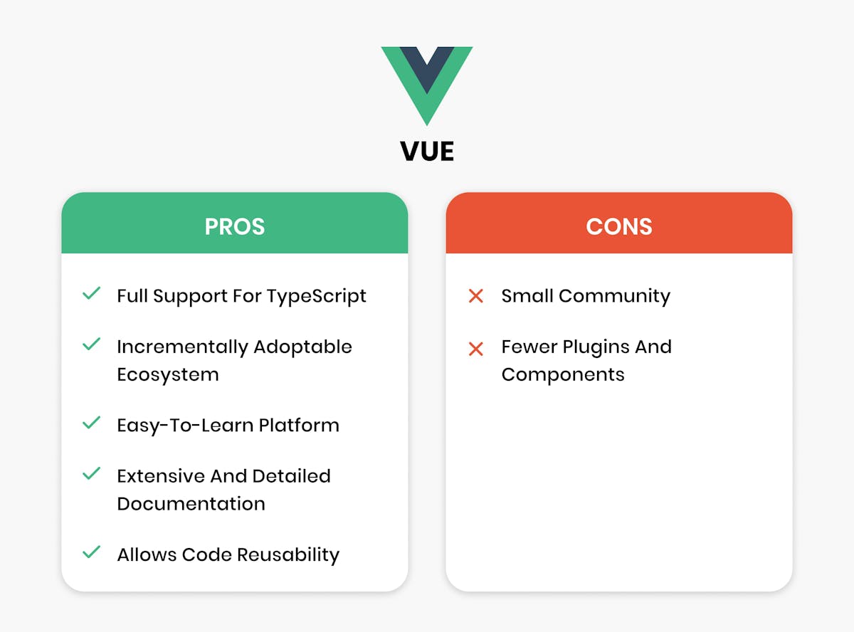 Pros and Cons of Vue.js