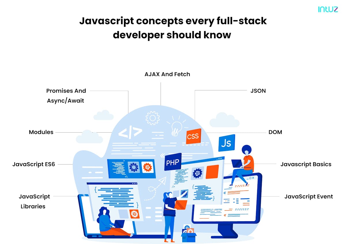 Javascript concepts every full stack developer should know
