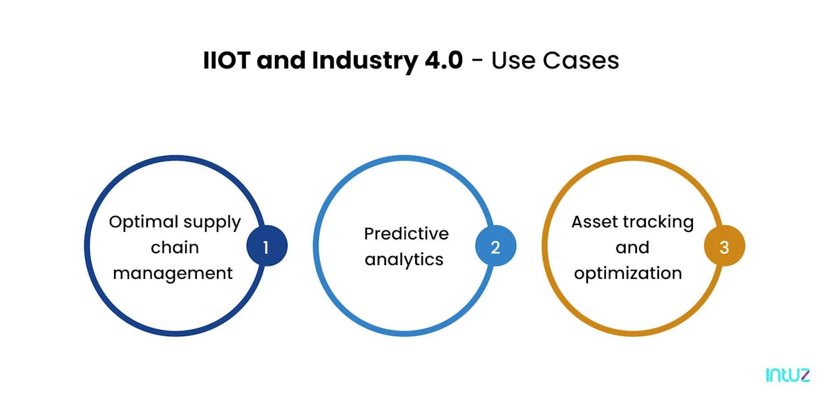 IIOT and Industry 4.0 Use Cases