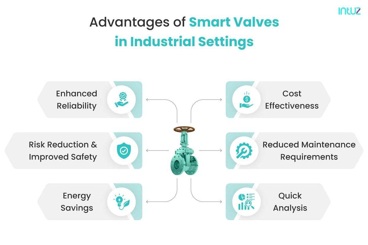 Advantages of smart valves in industrial settings