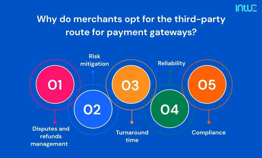 Why do merchants opt for the third-party route for payment gateways?