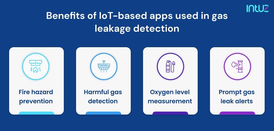 Benefits of IoT-based apps used in gas leakage detection