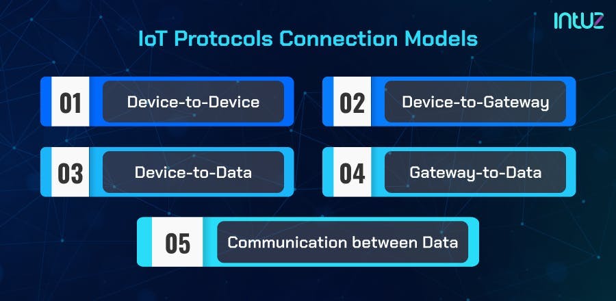 IoT protocols connection models