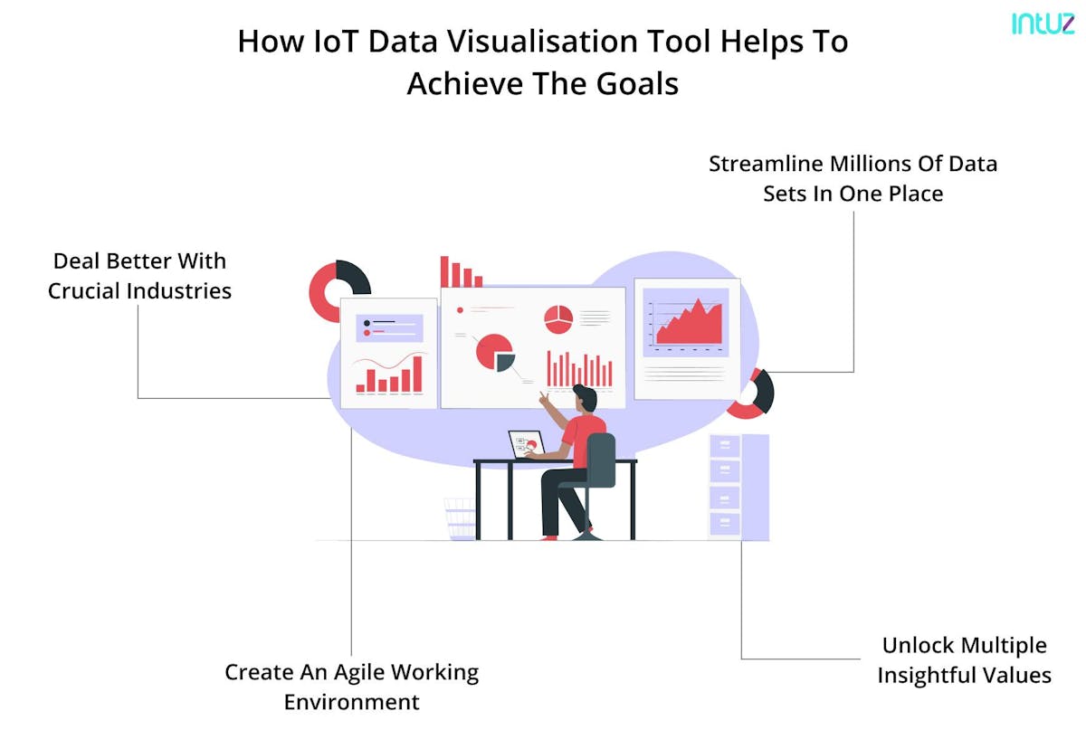 How IoT data visualization tool helps to achieve the goals 