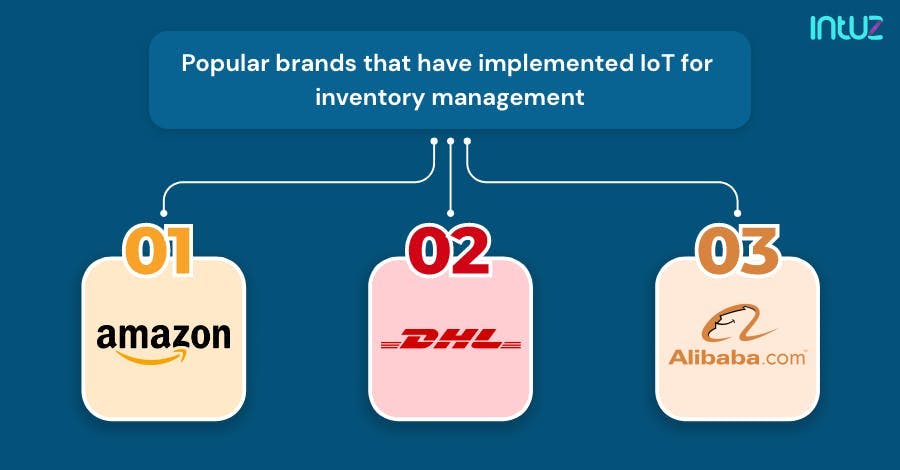 Popular Brands with IoT