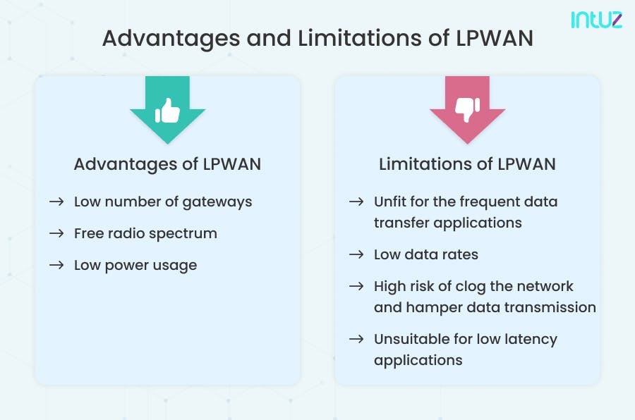Advantages and Limitations of LPWAN