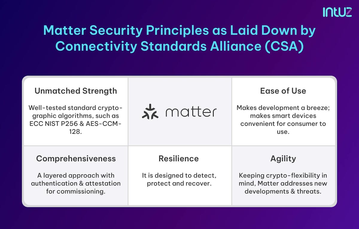 Matter security principles - CSA