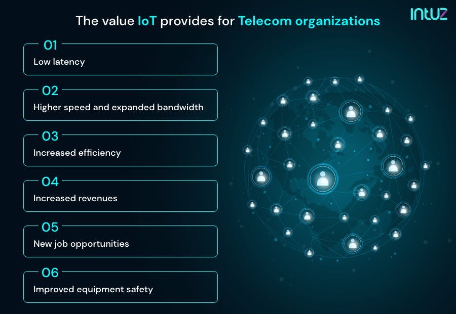 The value IoT provides for telecom organizations