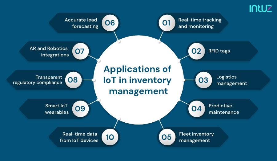 IoT applications in inventory management