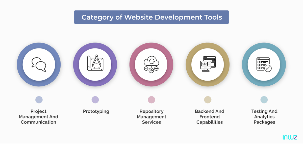 website development tools can be categorized as