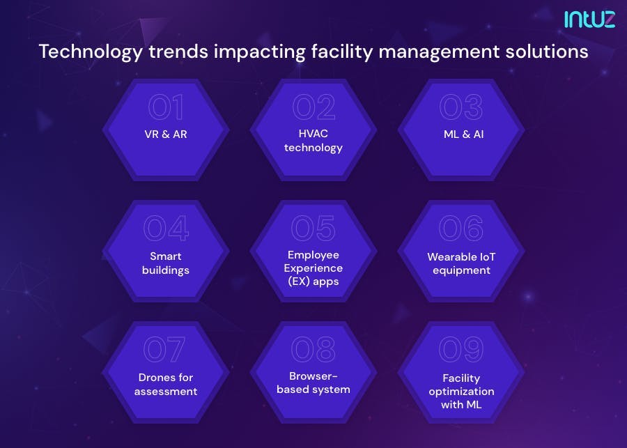 Technology trends impacting and improving facility management solutions