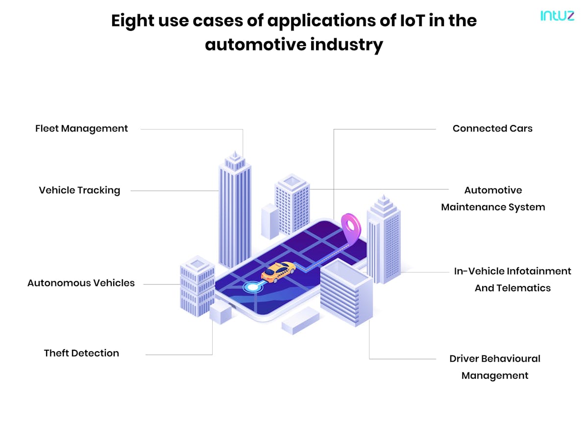 use cases of applications of IoT in the automotive industry