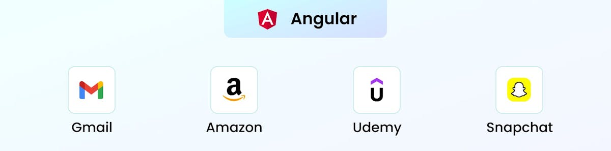 Angular JavaScript Framework