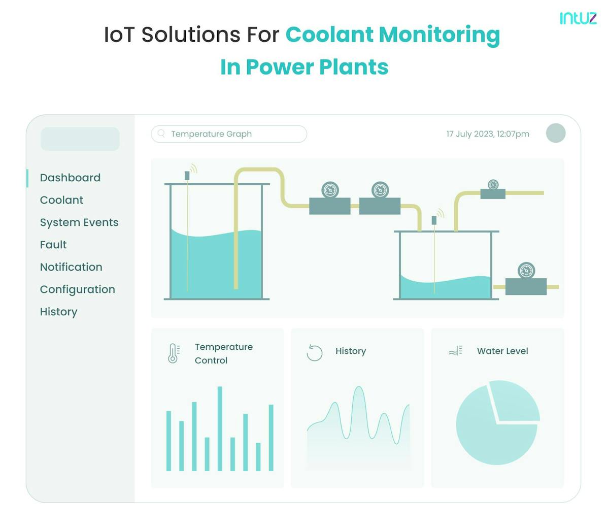 IoT solutions for coolant monitoring in power plants