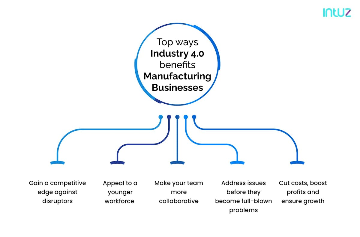 ways in which Industry 4.0 benefits manufacturing businesses