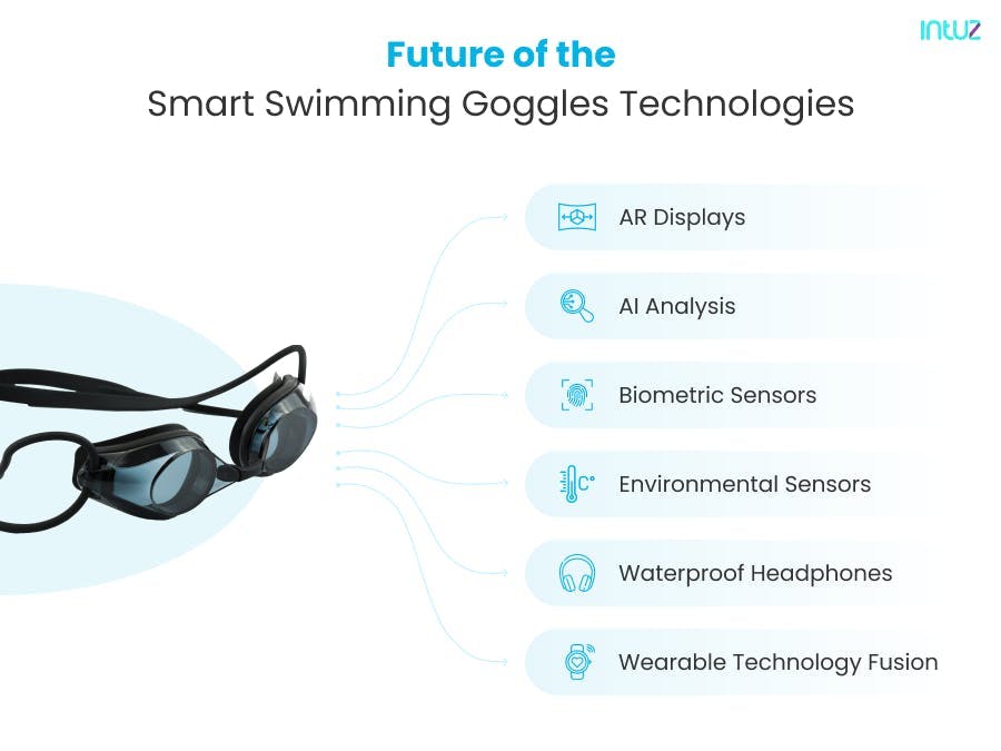 future of the smart swimming goggles technologies